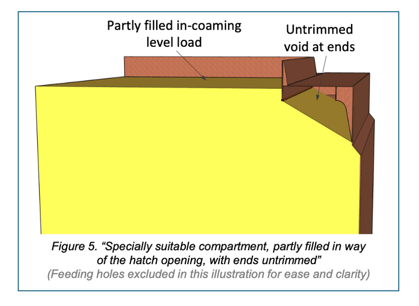 Grain Code Amendment 2026: How to update manuals & the software for ...